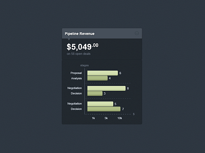 Widget blue dashboard graph green ui white widget