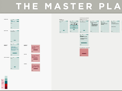 THE MASTER PLAN flow sketching ux