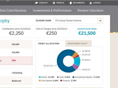 Pesions Dashboard dashboard figures pension pie chart web