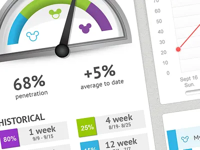 Ipad Dashboard design ios ipad texture