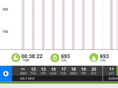 Running Score Over Time 1 bar chart chart