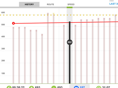 Running Score Over Time 2 bar chart bars chart