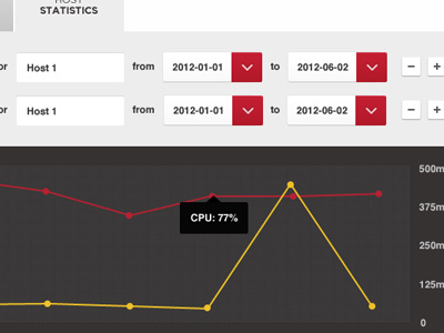 Cloud Queries & Graphs data graph query report