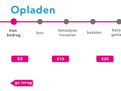 OV-Chipkaart Top up Machine openbaar vervoer oplaad automaat ov chipcard ov chipkaart public transport top up machine