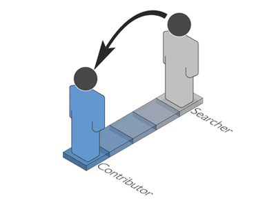 User Transition wiki