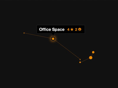 Goodfilms Interactive Graph constellations films goodfilms graph movies redesign stars ui ux