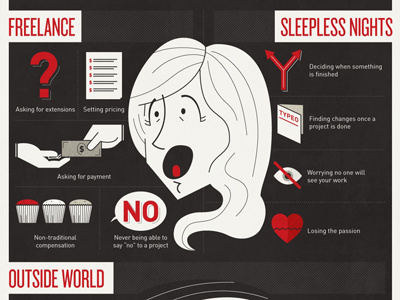 The Phobias of Creatives art creatives design freelance infographic phobias tech