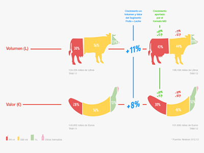 Infografia banana cow infografía infographics