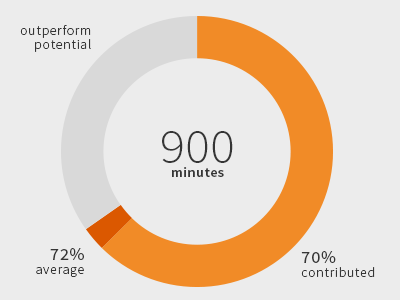 Graphs chart data graphs metro orange pie round