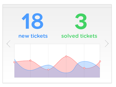 Dashboard widget dashboard data visualization widget