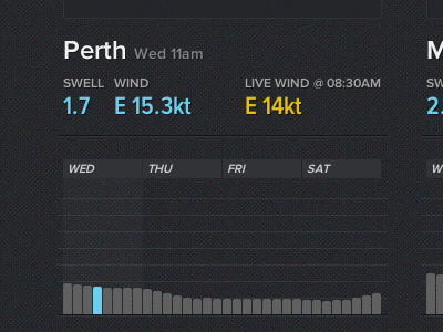 Short Forecast bar chart chart layout proxima nova rgba surf surf forecast swell texture wind