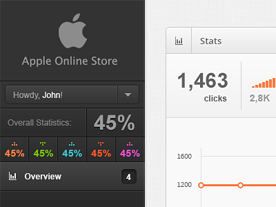 API - Overview Shot api app bar button css3 graph html5 menu navigation statistic