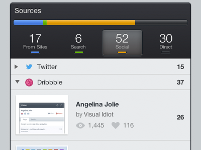 GoSquared Dribbble Integration! analytics angelina data dribbble gosquared metrics social sources