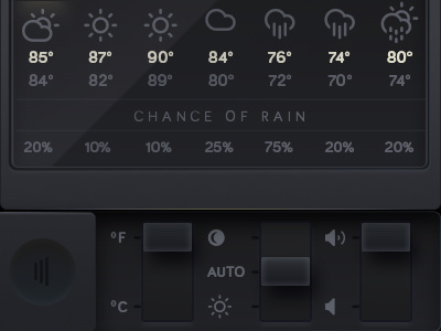 Chance of rain... toggle ui weather weather dial wthr wthr dial wthrdial