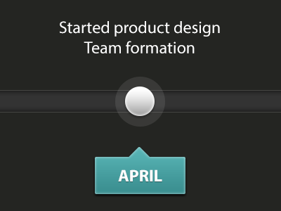 Product Timeline milestone timeline