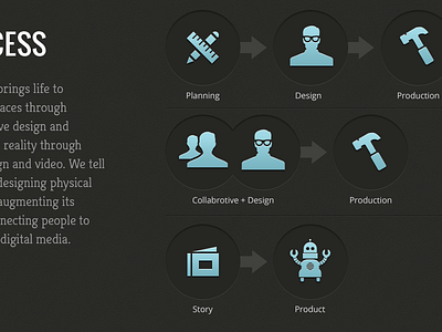 Process Icons clean dark gradients icons layout process subtle ui ui design