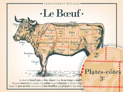 Le Boeuf cutting chart illustration le boeuf type