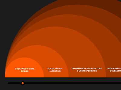 Playing around with D3 repository animations. animation chart infographic portfolio responsive slider vector