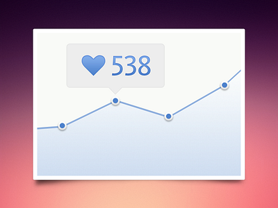 Metrics graph growth engineering growth hacking heart like likes love marketing metrics number statistic statistics stats