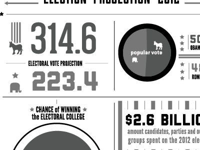 Election Projection 2012 obama