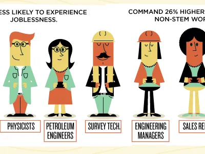 Edutopia Infographic character column five education george lucas illustration infographic jobs stem