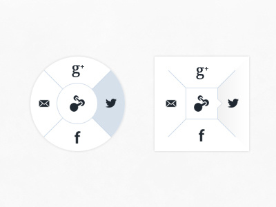 Share widget facebook google media share sharing social twitter