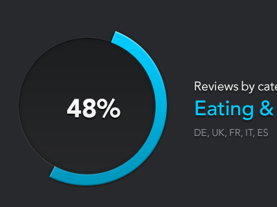 Pie chart graphs percentage pie stats