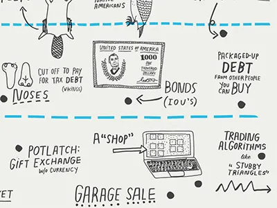 Collaboration with Kate Bingaman-Burt. History of $