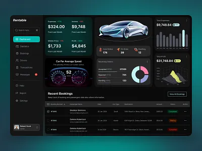 The Future of Car Rental Management |Rentable admin admin panel booking management car dashboard car rent website car rental car sale management car rent dashboard dashboard design design focotik order management rent rentable dashboard sale management ui uiux user experience user interface design