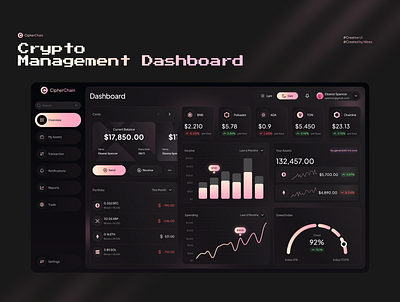 CipherChain - Crypto Management Dashboard💰