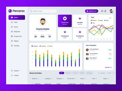 Social Media Management SaaS Dashboard bertobaseit branding contentmanagement design graphic design illustration logo minimal saasdesign socialmediadashboard socialmediatools ui ui kit uiux ux webapp