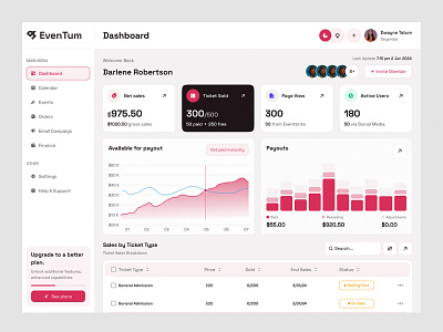 Event Dashboard UI Concept admin interface admin panel admin theme create event dashboard desktop event dashboard event details event web platform events ui minimalist modal multi select new event planning product design saas saas dashboard sales analytics user dashboard