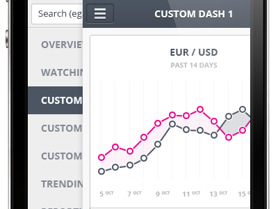 Social Analytics App (Small Screen) app data graph iphone mobile ui