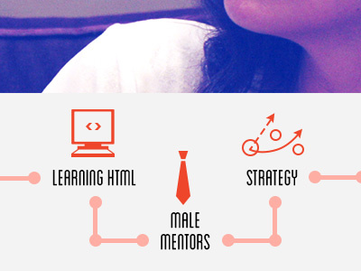 W&&T preview diagram women in tech xx