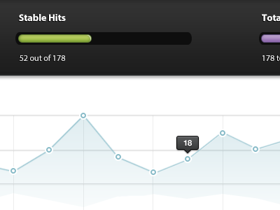 Measure analytics dashboard graph