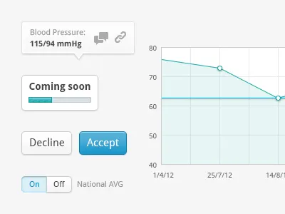 Some interface elements bar blue chart dashboard data gram guage health medical panel panels record shadow tooltip ui user interface