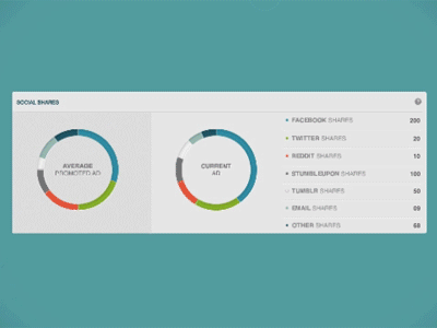 Animated Stats data motion graphics stats visualization