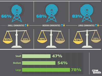 Sustainability infographics community infographic sustainability