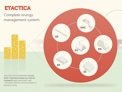 System Overview infographic system architecture