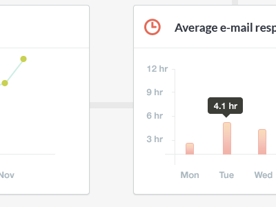 Graphs blue clean data design graph graphs green icons information interface library responsive ui user interface white