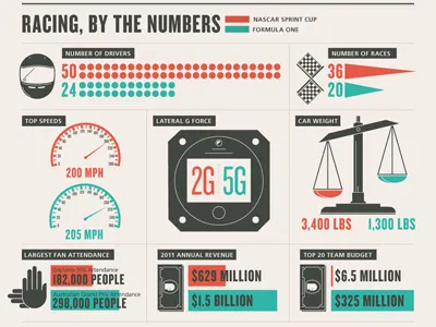 Red Bull: NASCAR Vs Formula One formula one nascar red bull vs