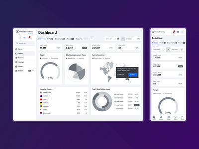 Dashboard Wireframes [1] dashboard design system extrabold ui figma responsive dashboard wireframe wireframes wireframing kit