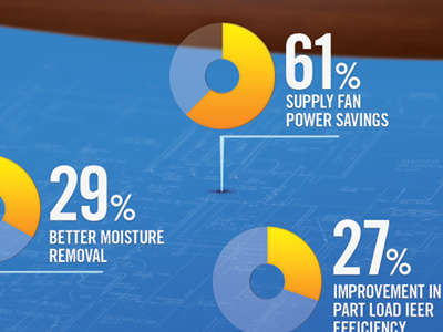 Engineering Savings Graphic blue blueprint circle chart comp infographic print web yellow