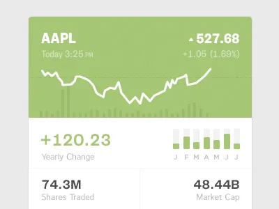 Simple Stocks Stats 11 app chart data finance graph green interface ios ios app iphone line chart numbers sa stats stocks ui