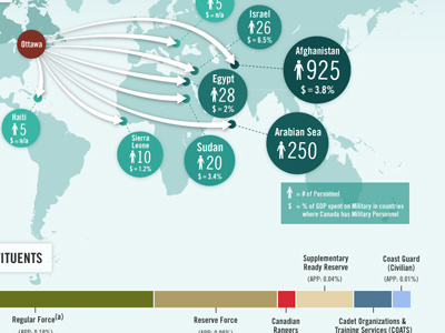 Canadian Forces Infographic canada forces infographic military