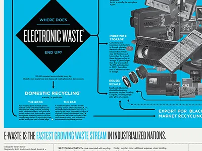 E-Waste flowchart