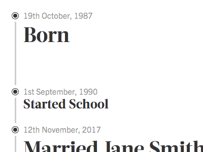 Timeline acta display trade gothic next typecast