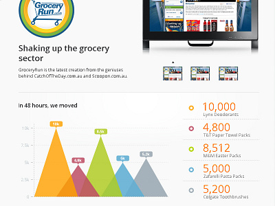 website wip infographic numbers retail stats