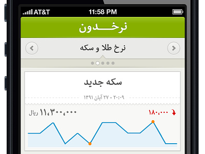 Nerkhdoon box chart finance indicator mobile navigation paging