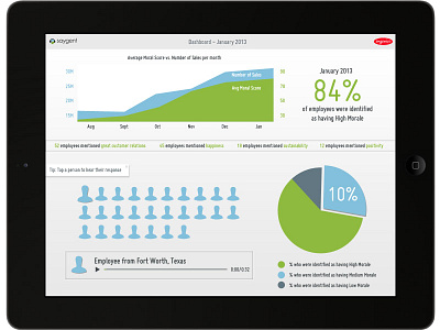 Dashboard ipad ui